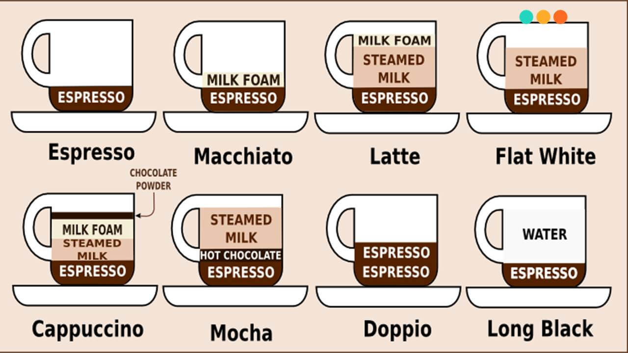 Tên các loại đồ uống bằng tiếng Anh về cà phê