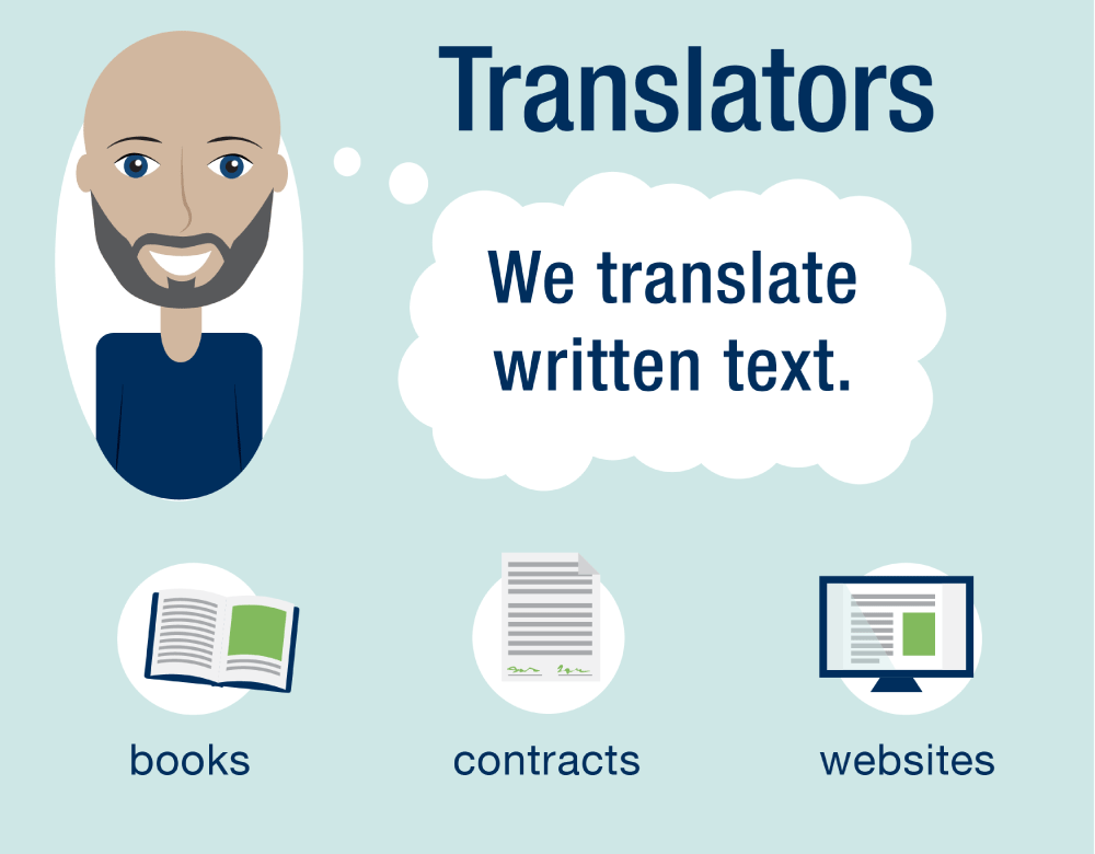 Translator - Ứng dụng dịch tiếng Anh bằng hình ảnh