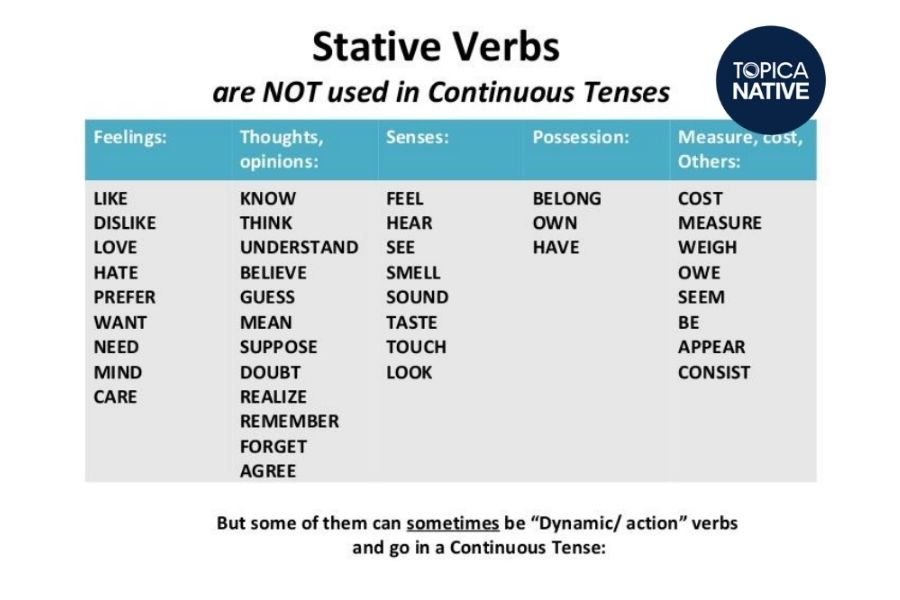 Tổng hợp định nghĩa các loại động từ trong tiếng Anh cần nhớ
