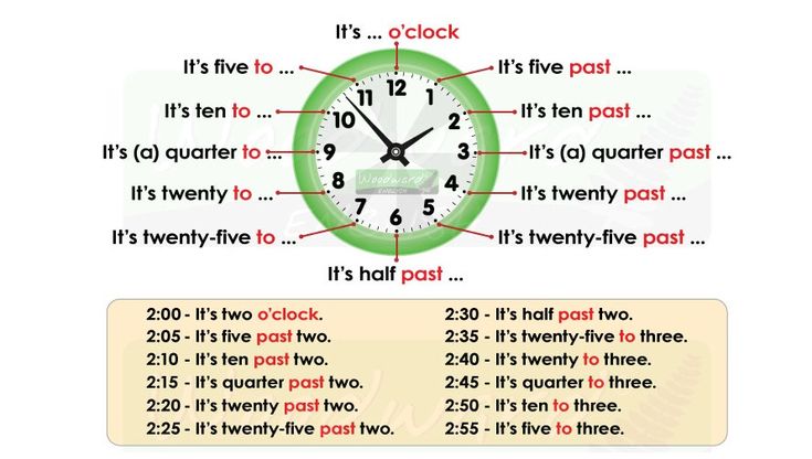 Từ vựng tiếng Anh về thời gian