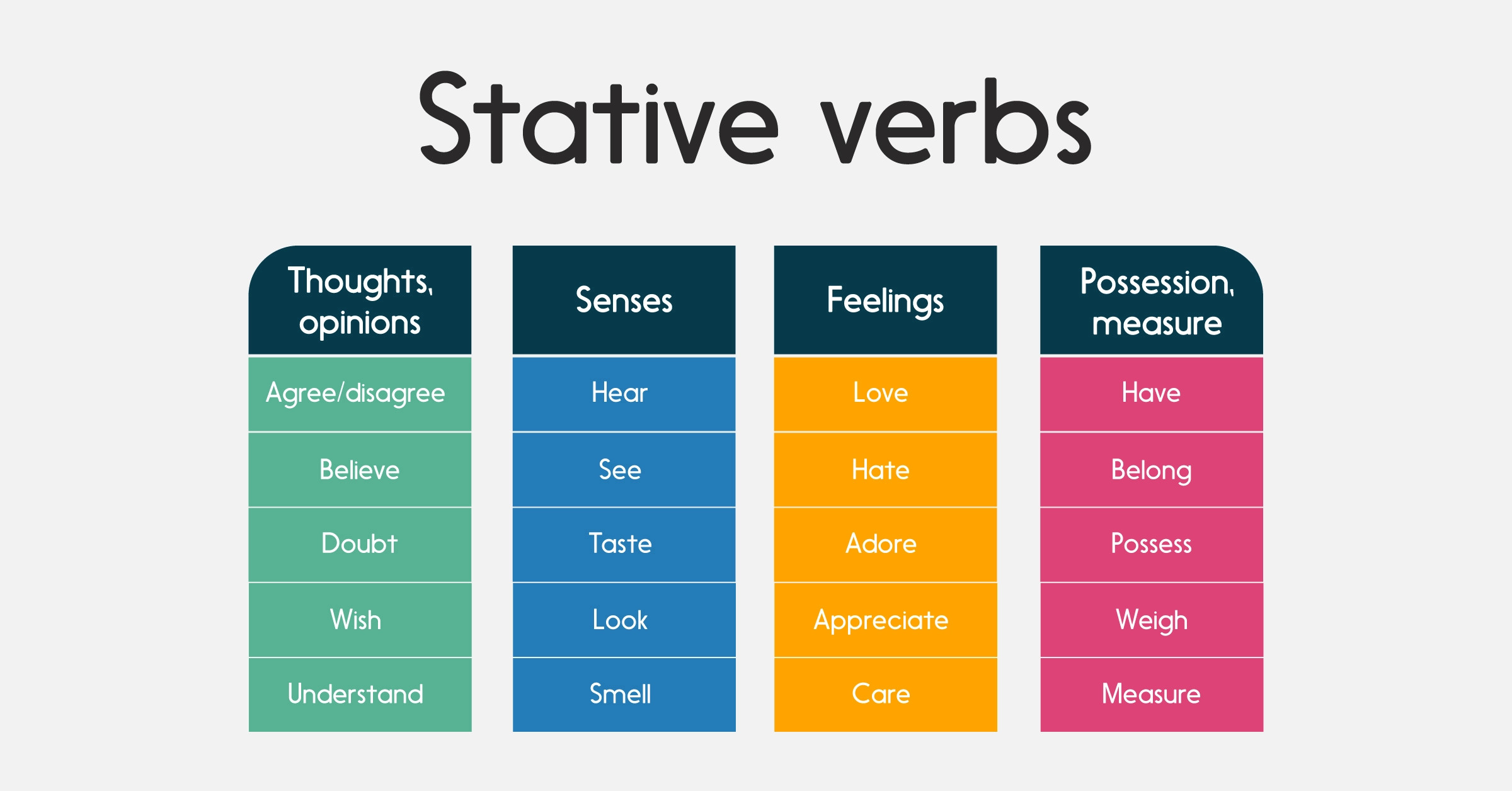 Động từ trạng thái (State/Stative verb)