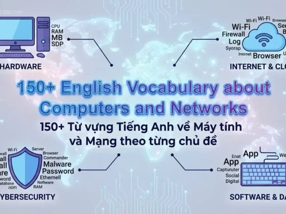 150+ Từ vựng Tiếng Anh về Máy tính và Mạng theo từng chủ đề