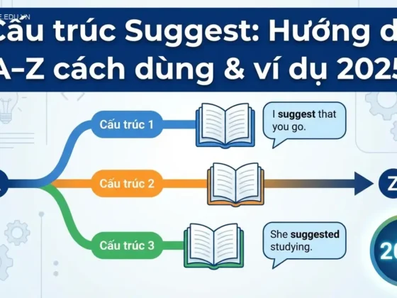 3 Cấu trúc Suggest: Hướng dẫn A-Z cách dùng & ví dụ 2025
