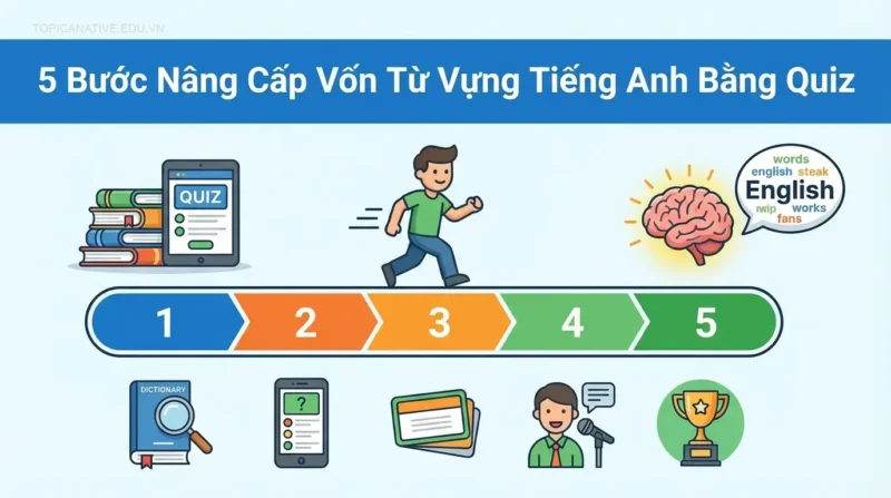5 Bước Nâng Cấp Vốn Từ Vựng Tiếng Anh Bằng Quiz