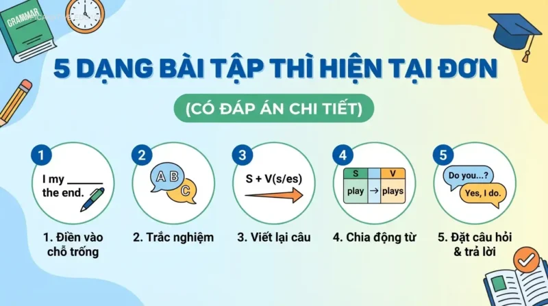 5 Dạng Bài Tập Thì Hiện Tại Đơn (Có Đáp Án Chi Tiết)