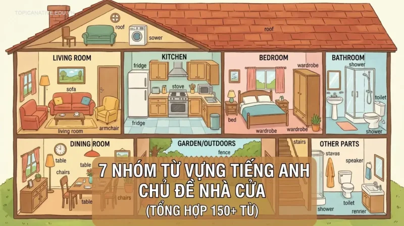 7 Nhóm từ vựng tiếng Anh chủ đề nhà cửa (Tổng hợp 150+ từ)