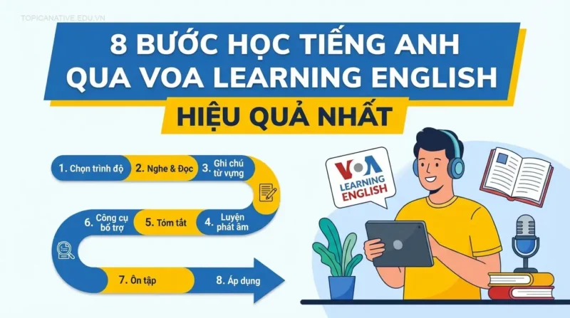 8 Bước Học Tiếng Anh Qua VOA Learning English Hiệu Quả Nhất