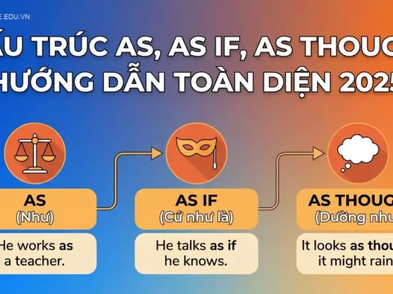 Cấu trúc As, As If, As Though: Hướng dẫn toàn diện 2025