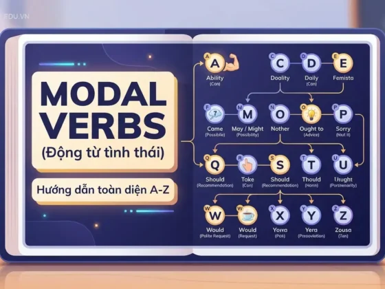 Modal Verbs (Động từ tình thái): Hướng dẫn toàn diện A-Z