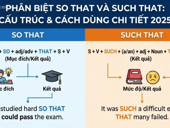 Phân biệt So that và Such that: Cấu trúc & Cách dùng chi tiết 2025