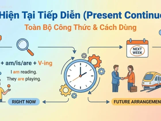 Thì Hiện Tại Tiếp Diễn (Present Continuous): Toàn Bộ Công Thức & Cách Dùng