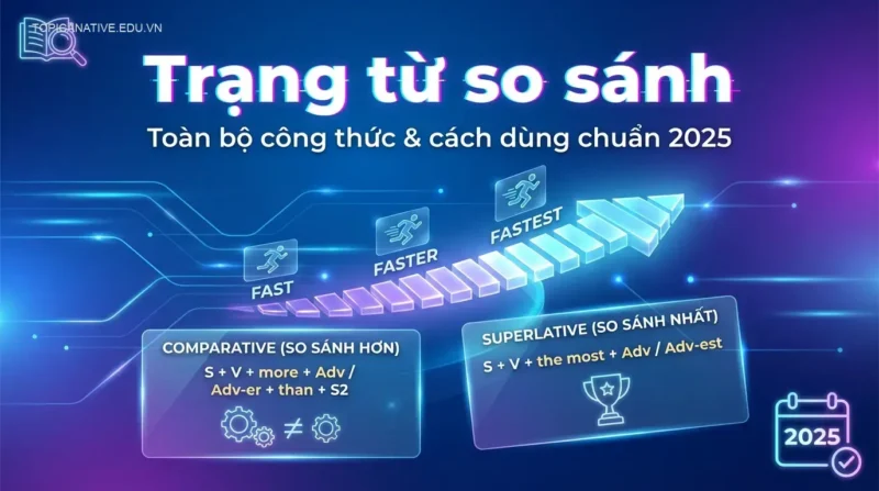 Trạng từ so sánh: Toàn bộ công thức & cách dùng chuẩn 2025