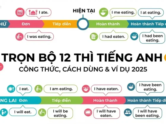 Trọn bộ 12 thì trong tiếng Anh: Công thức, cách dùng & ví dụ 2025